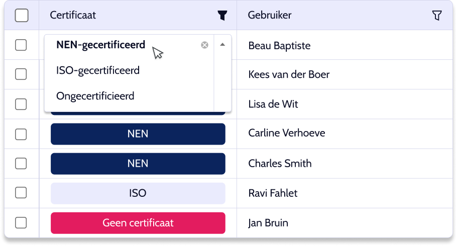 Zicht op kwalificaties Zicht op kwalificaties
